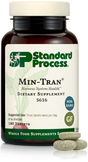 Min-Tran bottle